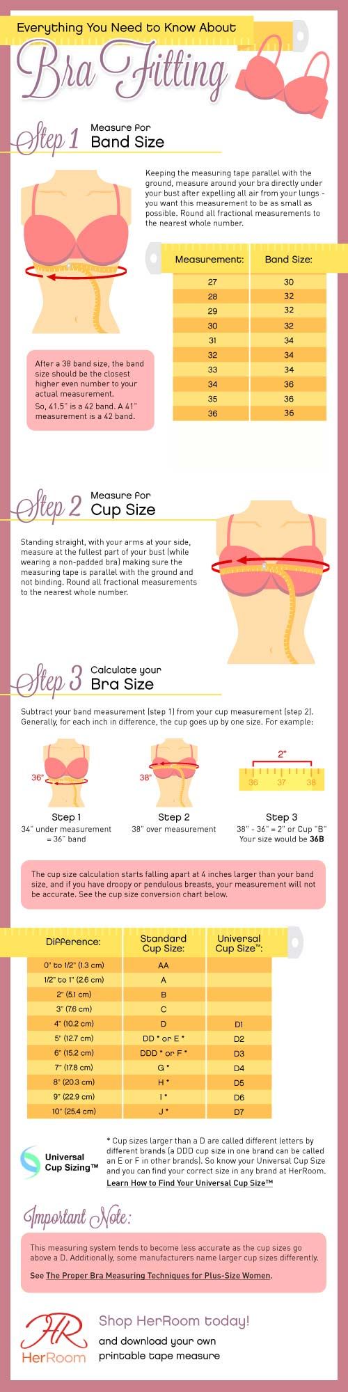 Are you wearing wrong bra size  Bra sizes, Bra measurements, Bra fitting